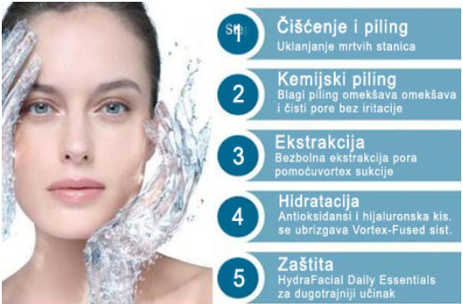hydra-3 Poliklinika Aesthete zagreb - Plastična kirurgija - Estetski zahvati i tretmani kože, lica i tijela